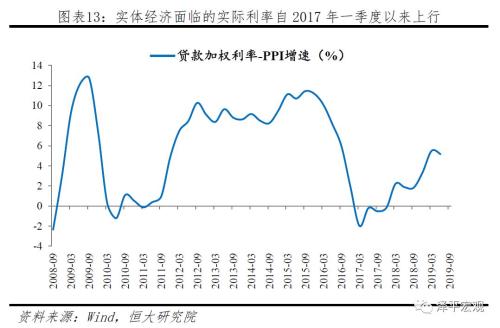不是通胀，是通缩！