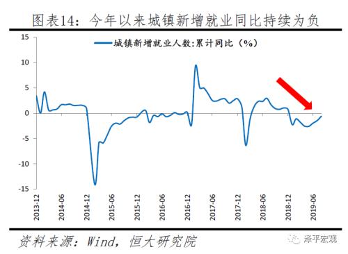 不是通胀，是通缩！