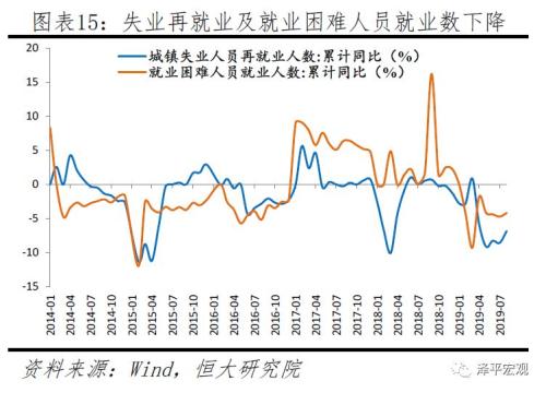 不是通胀，是通缩！