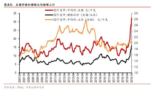 【华泰宏观李超】CPI与PPI剪刀差扩大——9月通胀数据点评