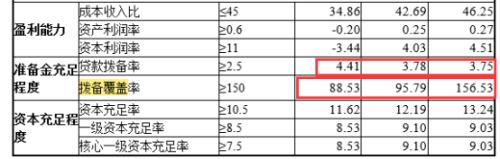 举报风波过后！济南农商行忙