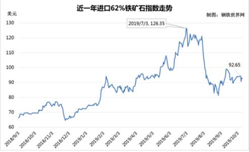 全球經(jīng)濟(jì)預(yù)警,？韓國(guó)央行再度降息，政策利率觸及歷史最低,！IMF：全球經(jīng)濟(jì)增速或創(chuàng)11年新低