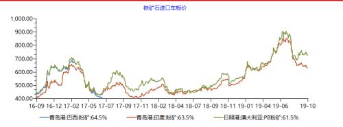 全球經(jīng)濟(jì)預(yù)警,？韓國(guó)央行再度降息,，政策利率觸及歷史最低！IMF：全球經(jīng)濟(jì)增速或創(chuàng)11年新低