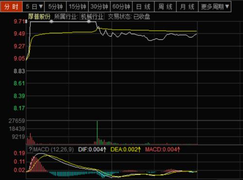 概念股票能买吗 one_20191017153058761.jpg