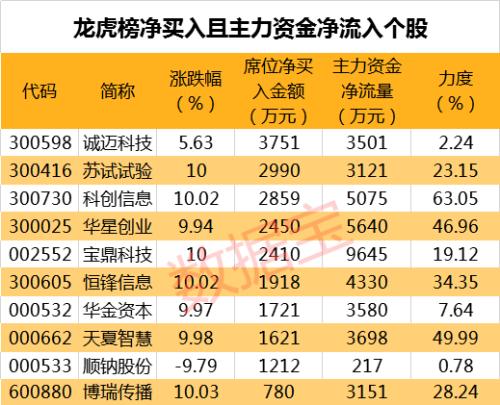 百万股东瑟瑟发抖，25股业绩连续亏损，最新紧急避雷股出炉，多只股票跌穿地板价（名单）
