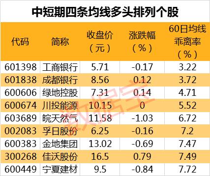 百万股东瑟瑟发抖，25股业绩连续亏损，最新紧急避雷股出炉，多只股票跌穿地板价（名单）