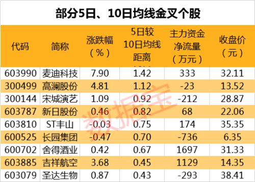 百万股东瑟瑟发抖，25股业绩连续亏损，最新紧急避雷股出炉，多只股票跌穿地板价（名单）