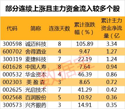 百万股东瑟瑟发抖，25股业绩连续亏损，最新紧急避雷股出炉，多只股票跌穿地板价（名单）