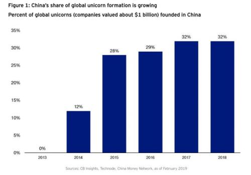 如何高水平的做多中国？牢记一句话和三个关键词