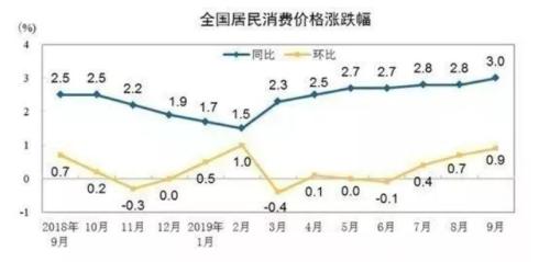 滞胀真的来了？ | 国君宏观