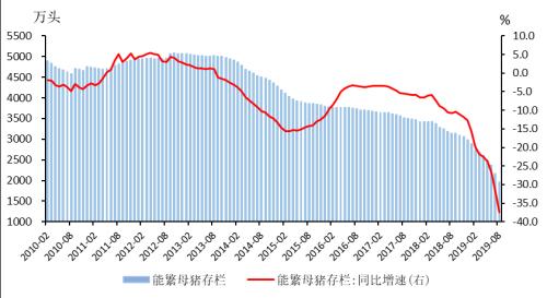 滞胀真的来了？ | 国君宏观