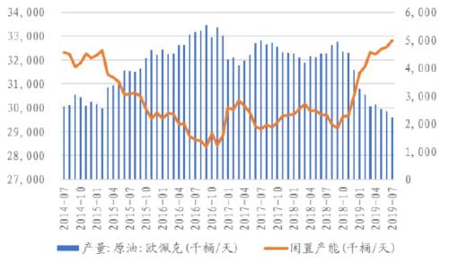 滞胀真的来了？ | 国君宏观