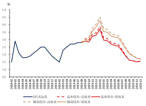 滞胀真的来了？ | 国君宏观