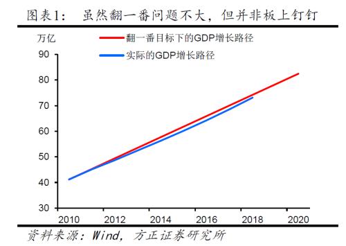 2020年gdp总额_2020年中国gdp变化图(2)