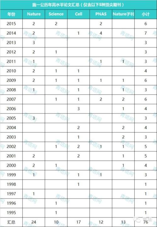施一公又火了！曾突然回国