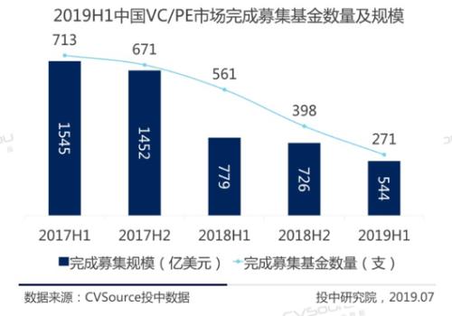 财政部一则大消息！影响4万亿基金，到底咋回事？