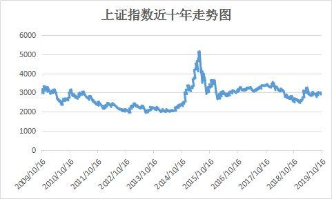 上证指数etf有多少只股票 one_20191018171605384.jpg