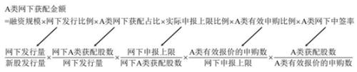 A股“申购潮”下周来袭，天天可打新！附完整攻略