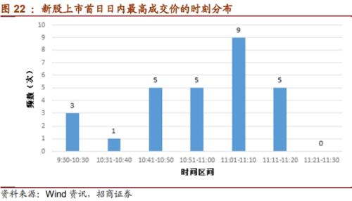A股“申购潮”下周来袭，天天可打新！附完整攻略