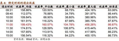 A股“申购潮”下周来袭，天天可打新！附完整攻略