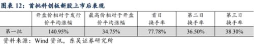 A股“申购潮”下周来袭，天天可打新！附完整攻略
