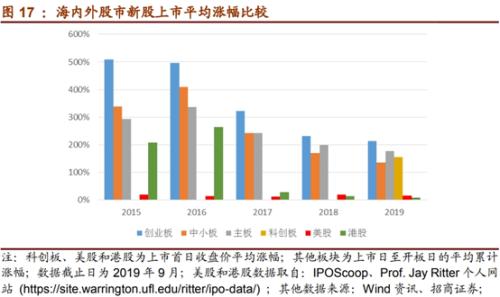 A股“申购潮”下周来袭，天天可打新！附完整攻略