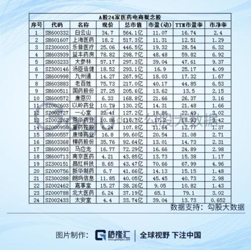 中药公司排名_袋装中药图片(2)