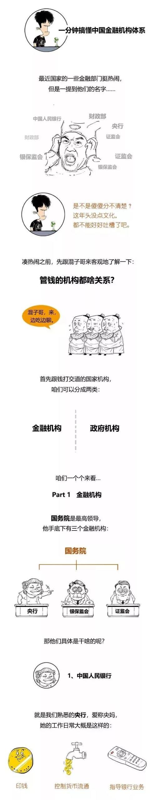 一分钟搞懂中国金融机构体系