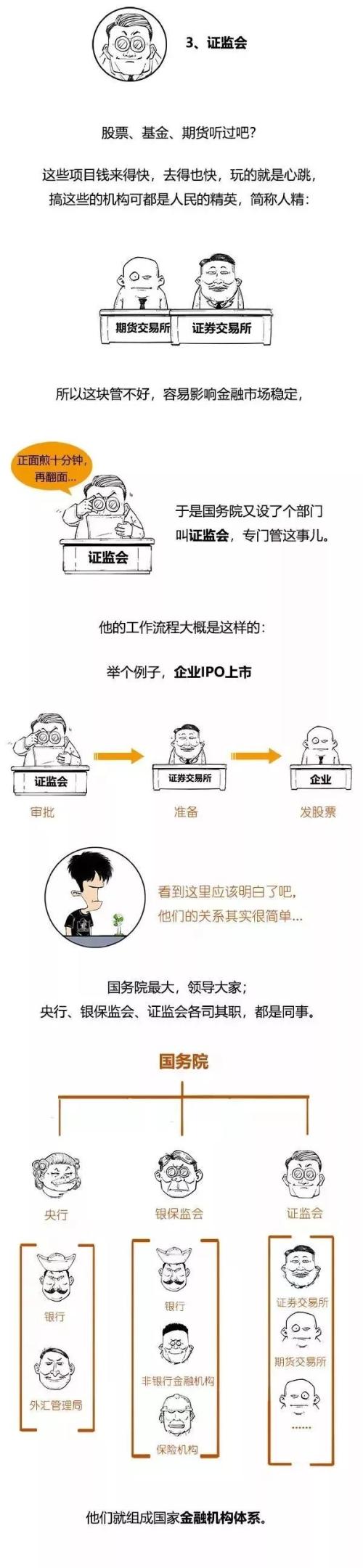 一分钟搞懂中国金融机构体系