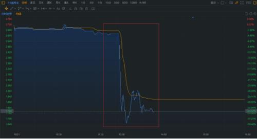 信用卡 gdp_信用卡逾期图片