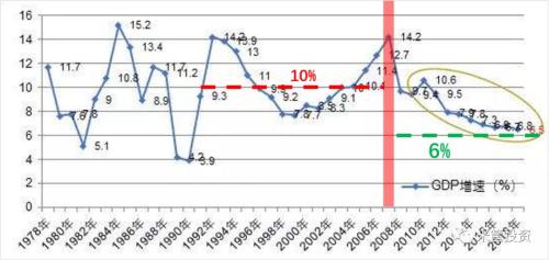 历年gdp增长率_中国历年gdp数据图解 中国历年gdp增长率及人均GDP 1978年 2016年(3)