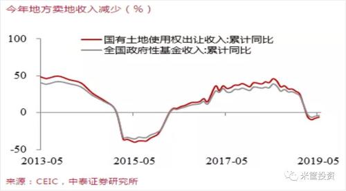 拉响预警？ 减量博弈！每个参与者都在负重前行！