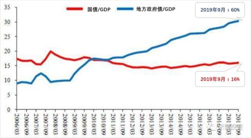 拉响预警？ 减量博弈！每个参与者都在负重前行！