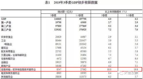 拉响预警？ 减量博弈！每个参与者都在负重前行！