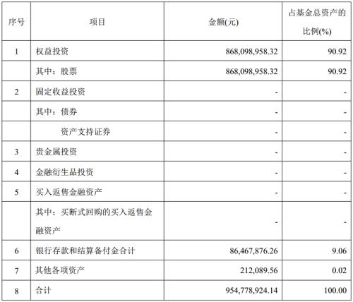 押中2倍牛股卓胜微，收益率达15%！科创主题基金首个三季报显示已接近满仓