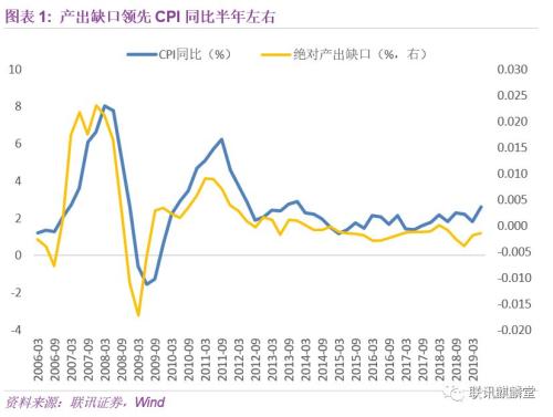信贷与gdp缺口(3)