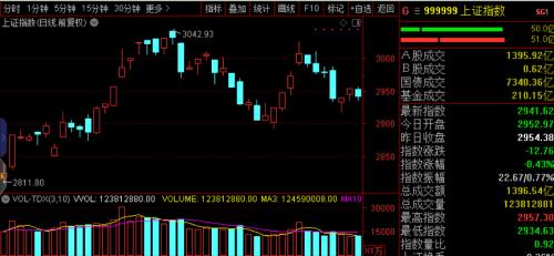 A股上攻乏力的背后:公私募基金仓位均处年内高位,打破盘局还需这些力量