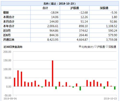A股上攻乏力的背后:公私募基金仓位均处年内高位,打破盘局还需这些力量