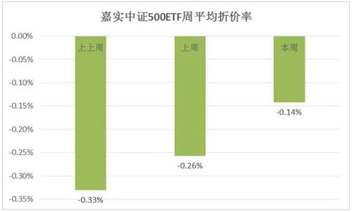 新机制上线第3天，深跨ETF旗舰品种成交额逆势三连阳
