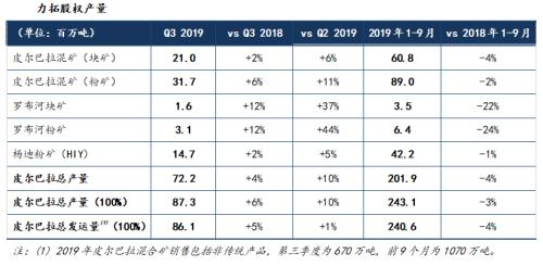 四大矿山2019年3季度生产报告汇总 | 研报精选