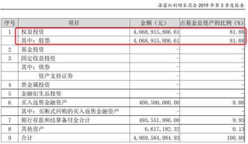 最新出炉！陈光明等八大爆款基金持仓大曝光：三季度最猛加仓超50%，还买了这些股票（名单）
