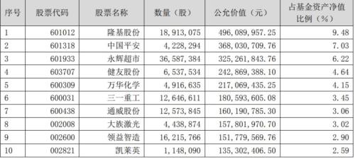 陈光明旗下爆款基金重仓股曝光，十大金牛基金经理买了这些股（名单）