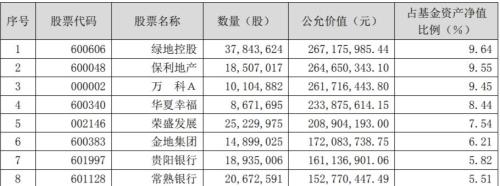 陈光明旗下爆款基金重仓股曝光，十大金牛基金经理买了这些股（名单）