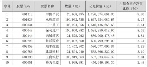 陈光明旗下爆款基金重仓股曝光，十大金牛基金经理买了这些股（名单）