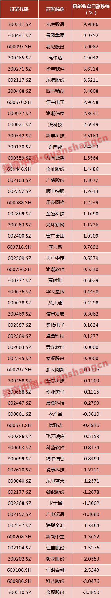 最強風口降臨!政治局聚焦區塊鏈,習近平強調15大要點!這只中概股一度暴漲70%,A股三大板塊已意念漲