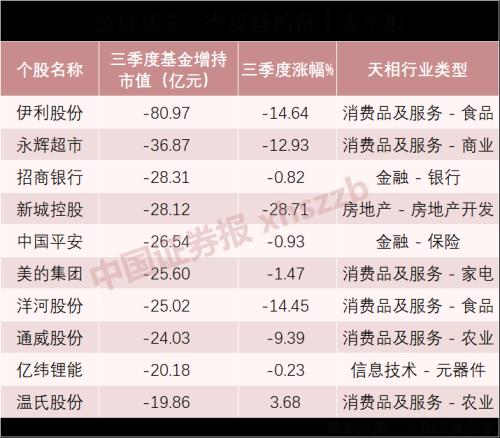 公募密集调仓！这些科技股成香饽饽