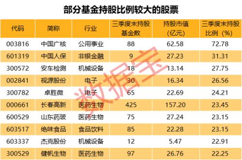 基金持仓动向大曝光：最宠电子股，芯片龙头被爆买，股价飙涨2.5倍