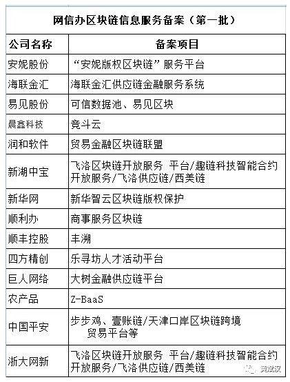 区块链大爆发！主讲教授涉3家上市公司！