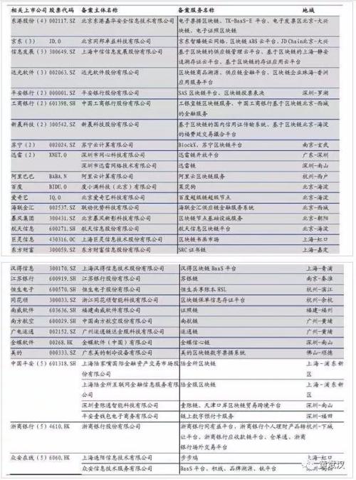 区块链大爆发！主讲教授涉3家上市公司！