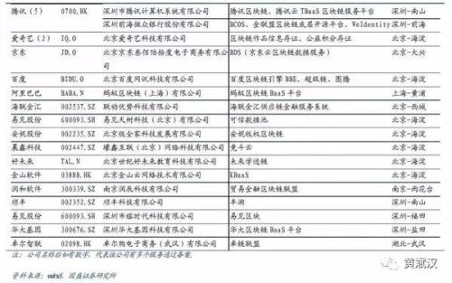 区块链大爆发！主讲教授涉3家上市公司！